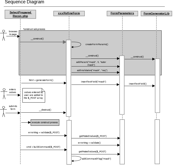 GUI sequence diagram