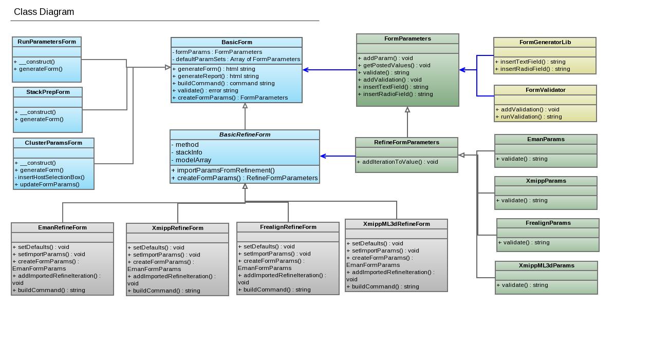 refine class diagram